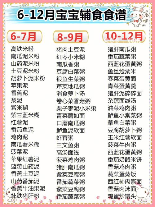 国内第三代代孕宝宝 六个月 多少辅食